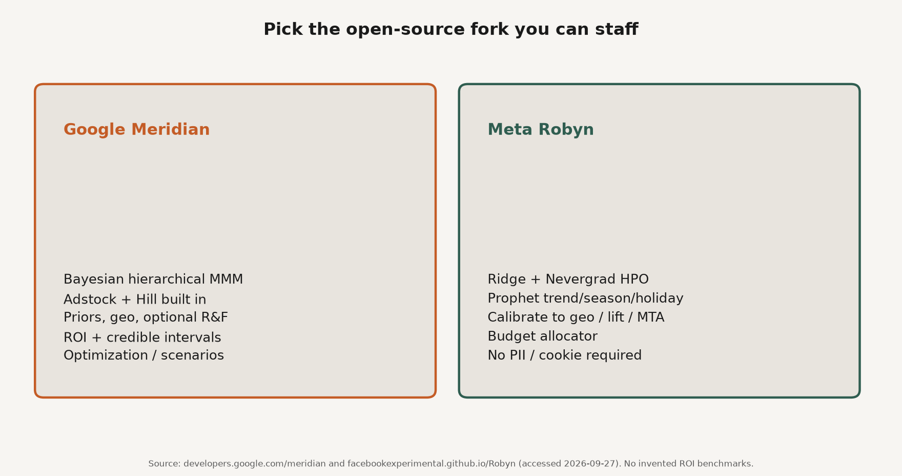 Comparison framework of Meridian versus Robyn modeling style, calibration, and budget action layer